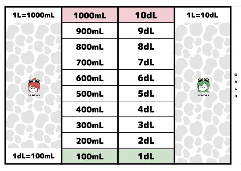 【テンプレあり】1リットル=10デシリットルの覚え方 - 浦和界隈